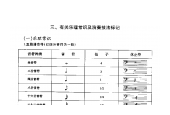电贝司乐器常识记谱法与技法标记