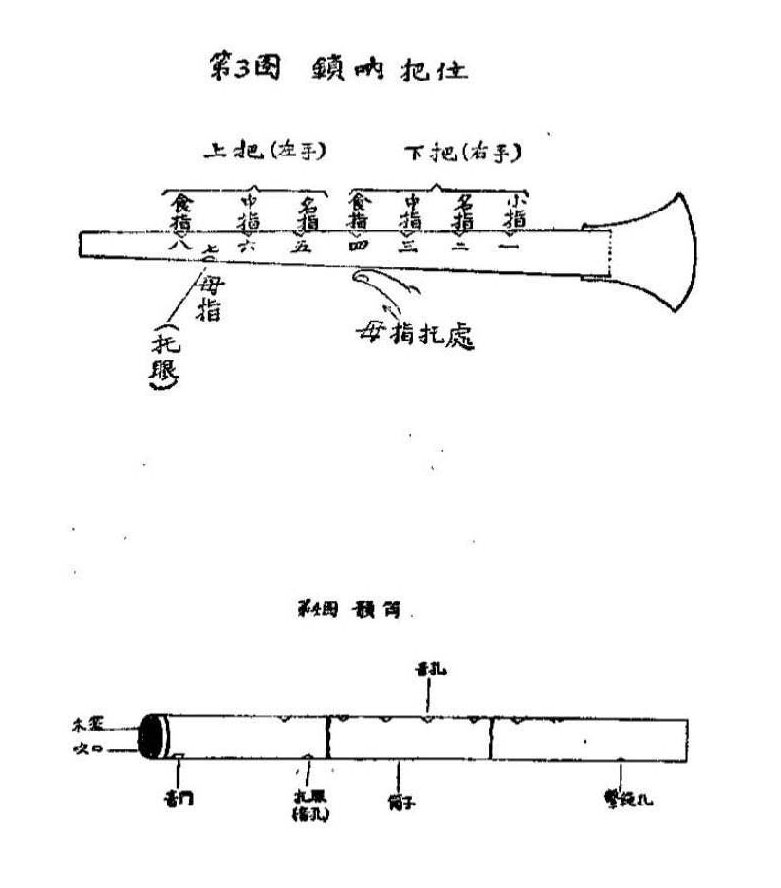锁呐的把位