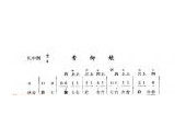 唢呐伴奏曲牌谱《香柳娘》工尺曲谱