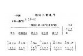 京剧基本常识舞台实用唢呐曲牌谱《锁呐二黄过门》