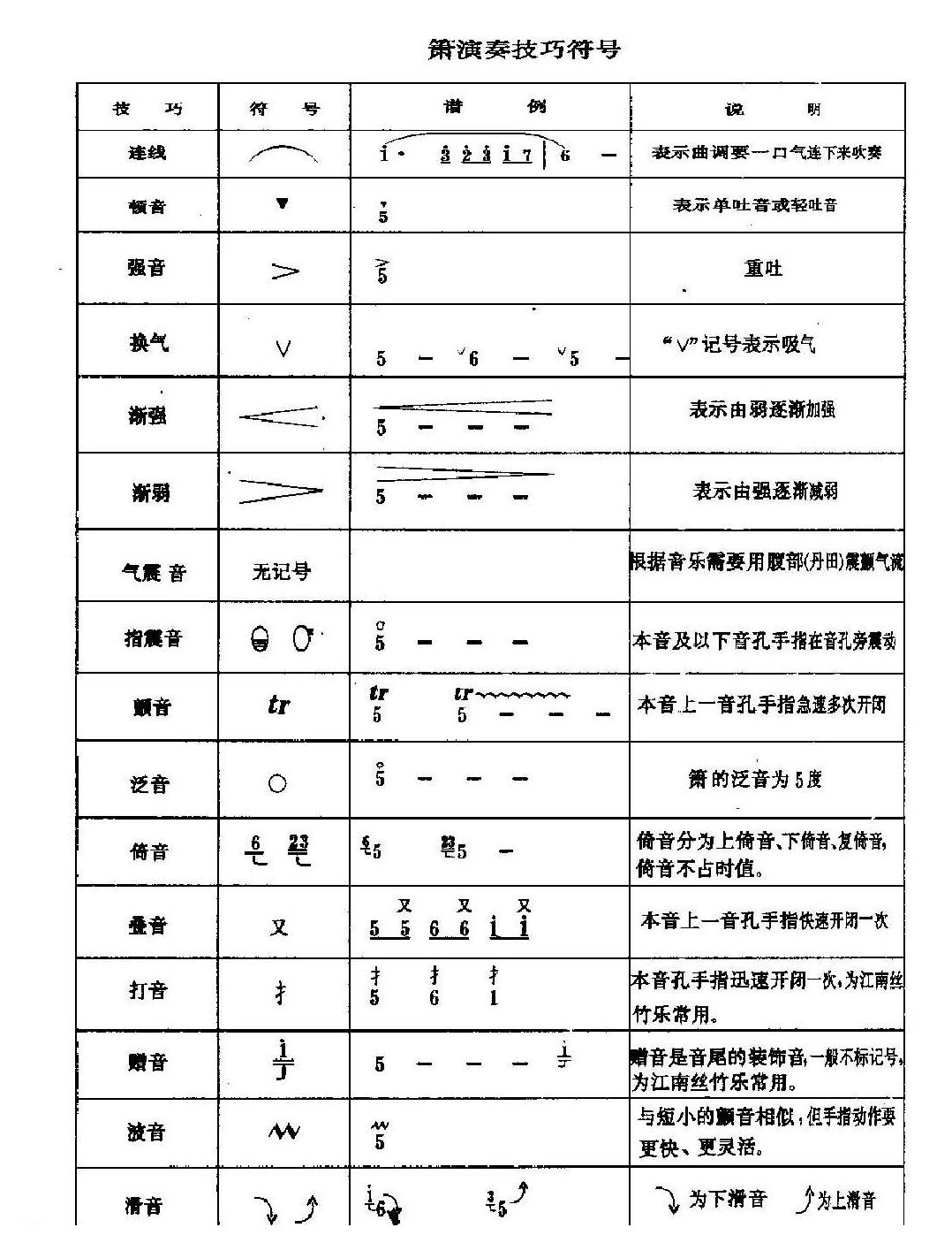 箫演奏技巧符号