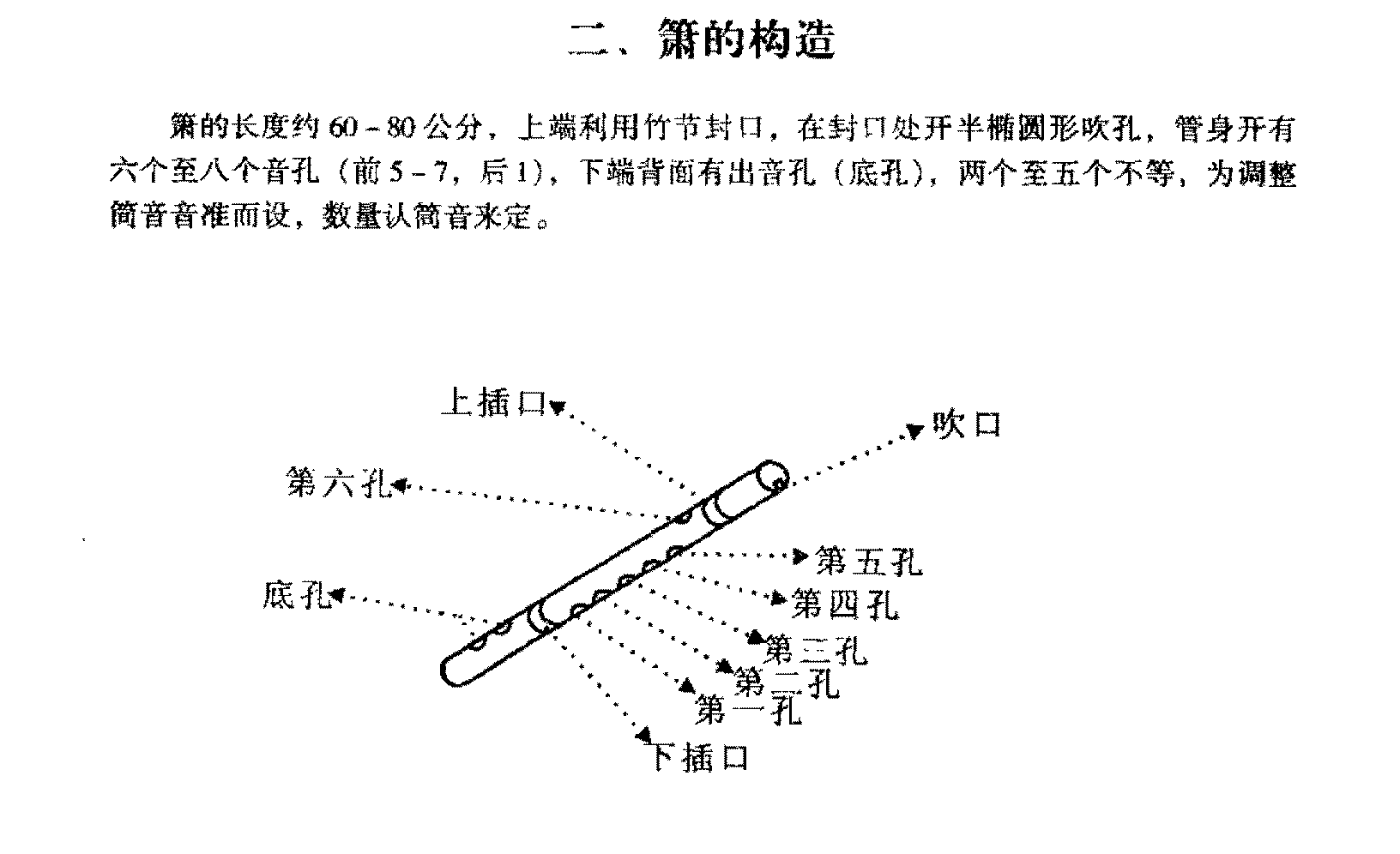 箫的构造
