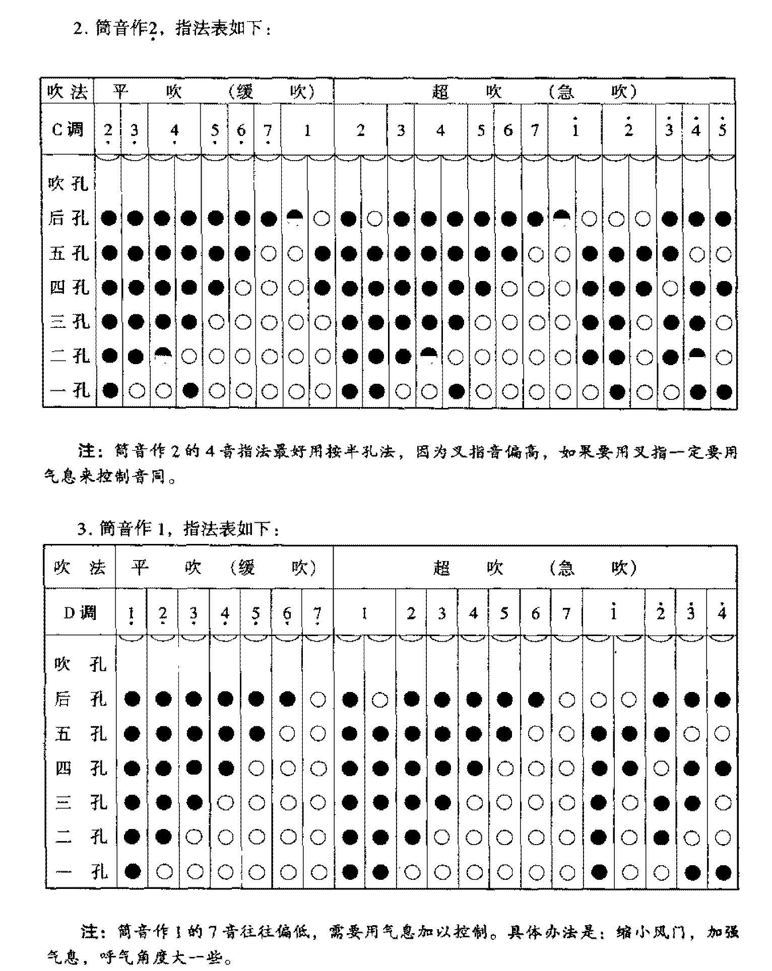 箫音孔及音列2