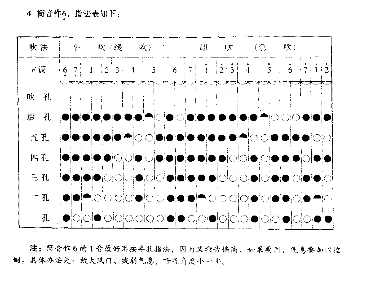 箫音孔及音列3
