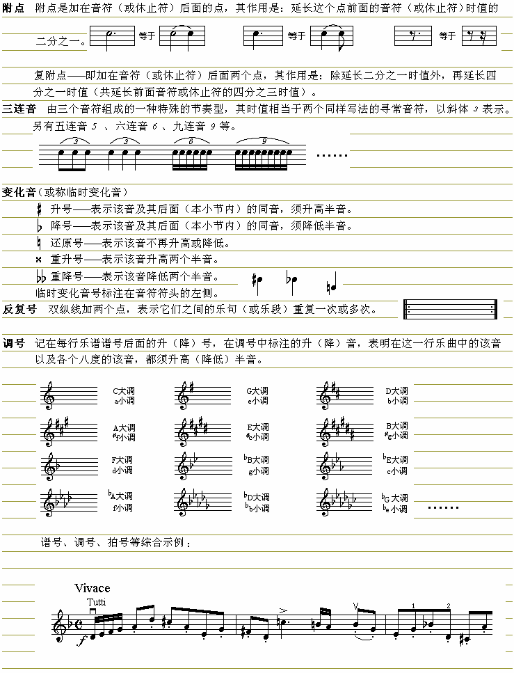 简明基本乐理知识2