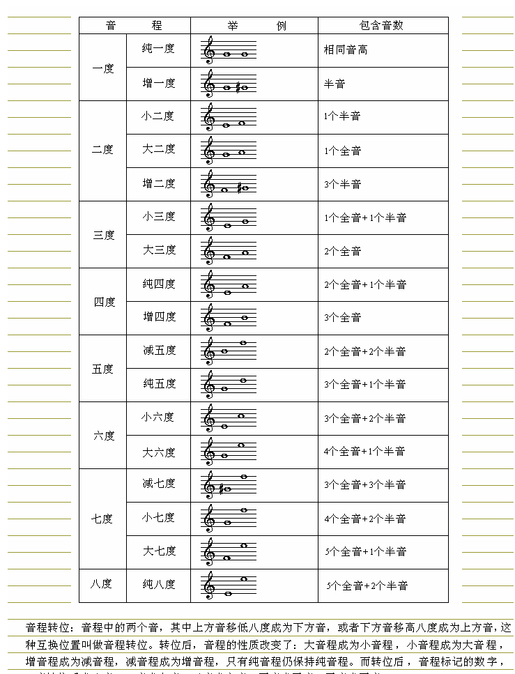 简明基本乐理知识4