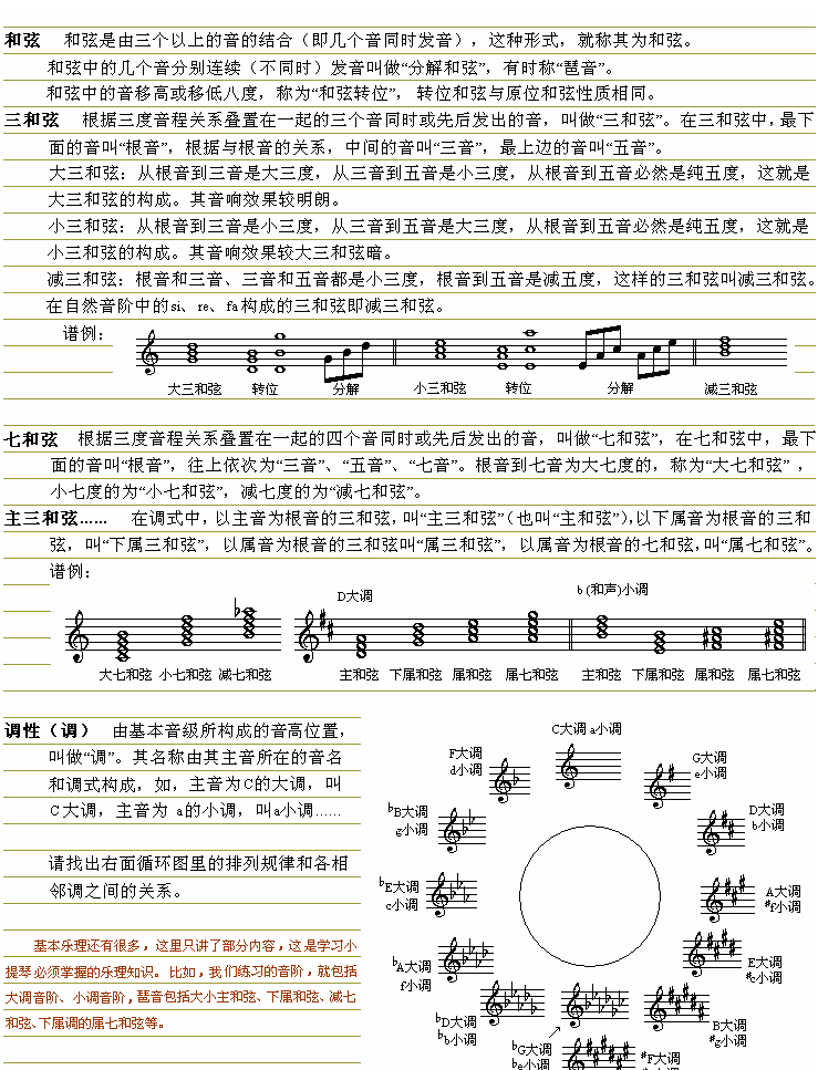 简明基本乐理知识5