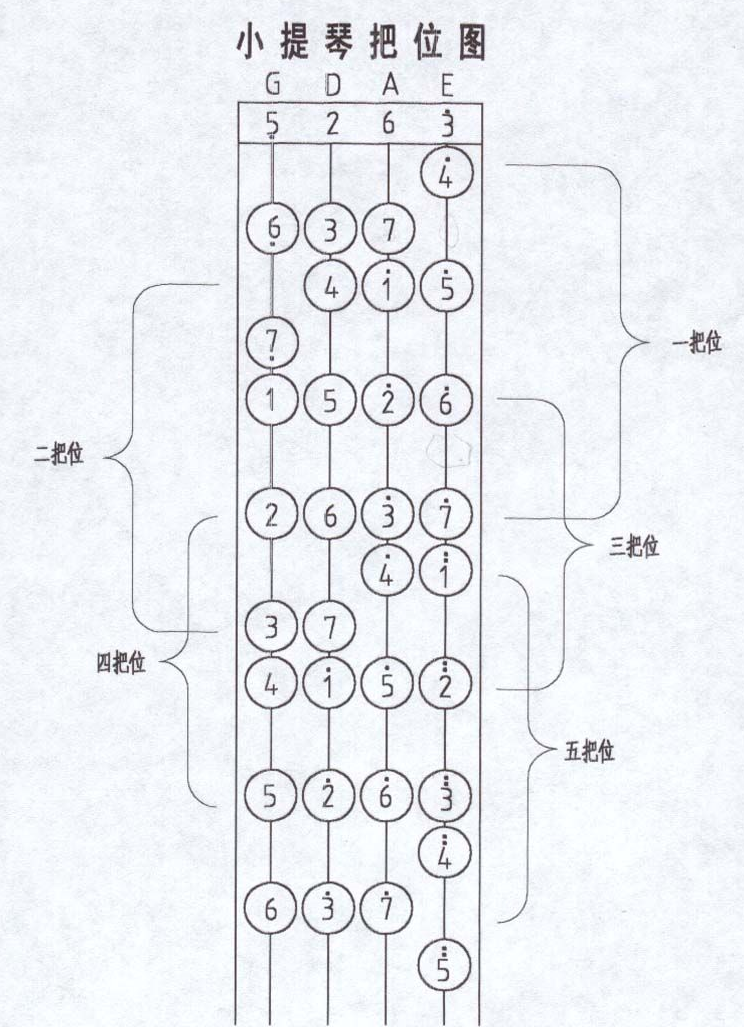 简明基本乐理知识6