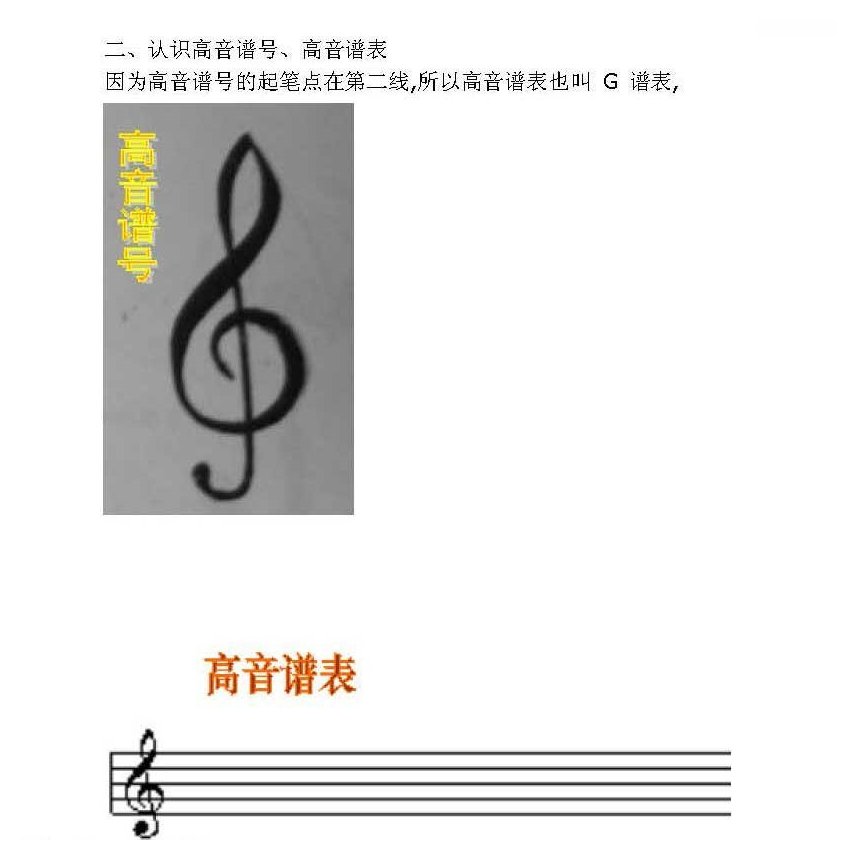 认识高音谱号、高音谱表