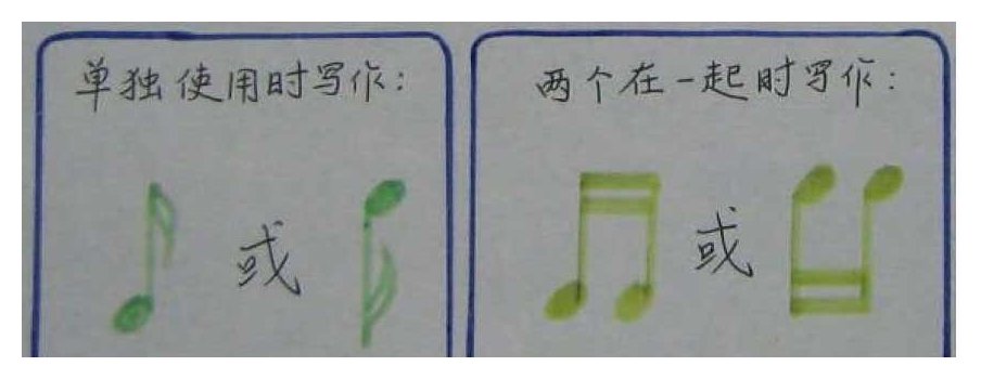 认识十六分音符：