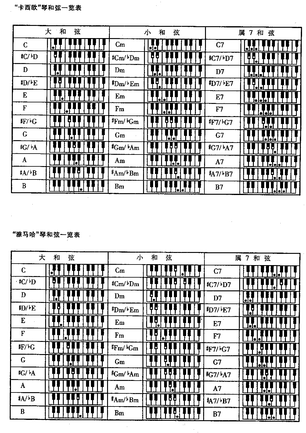 电子琴变奏式自动和弦2