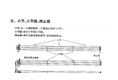 五线谱知识简介《小节、小节线、终止线》