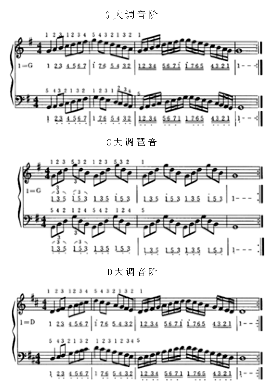 电子琴技巧练习《五指练习》12