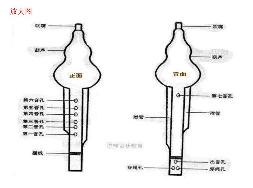 葫芦丝构造 民族乐器葫芦丝结构图解