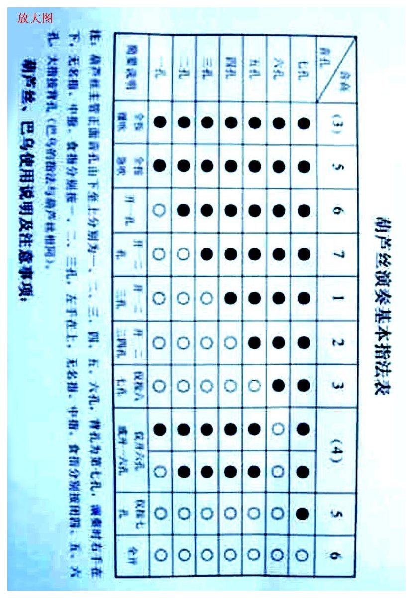 葫芦丝演奏基本指法表
