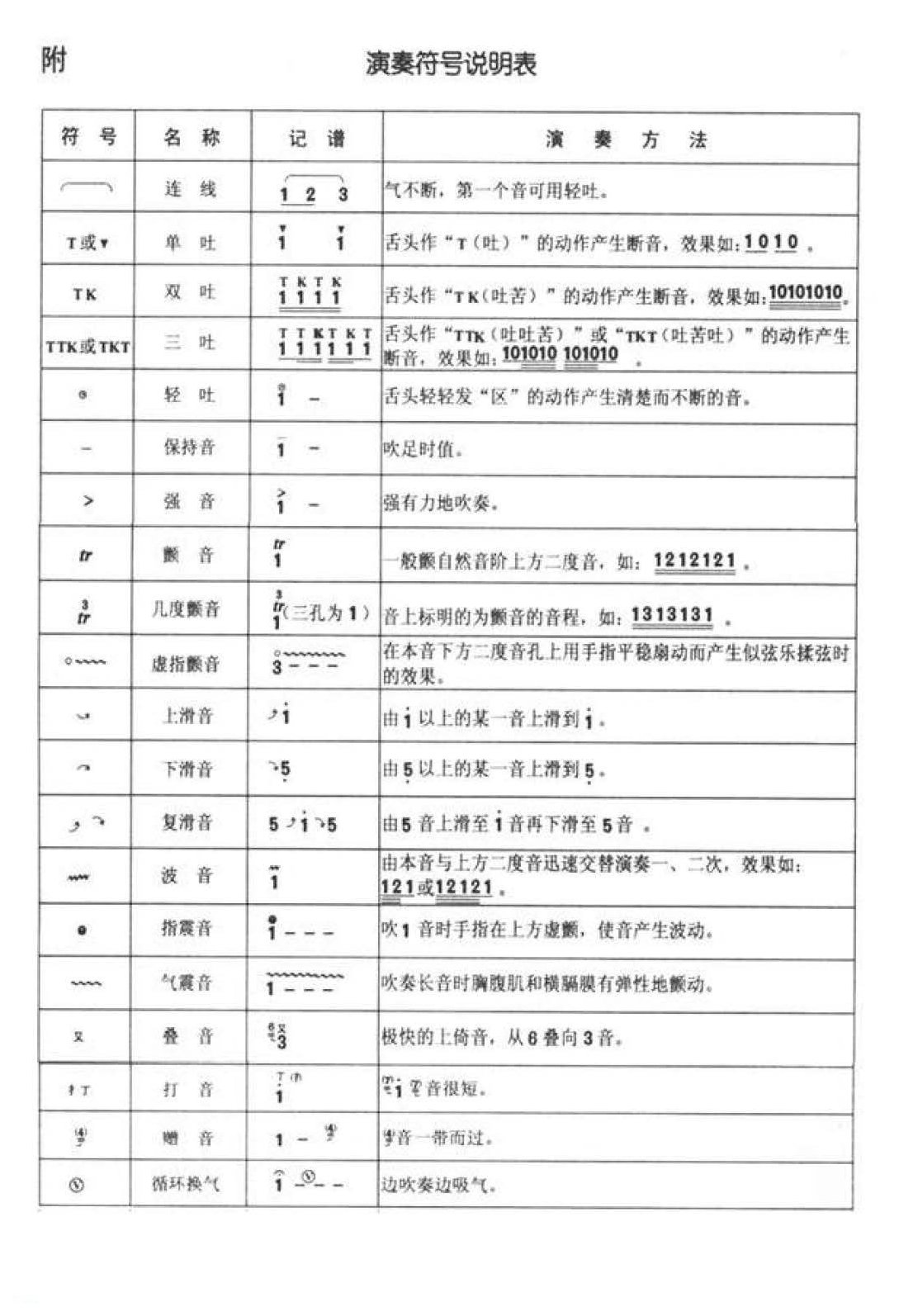 葫芦丝演奏方法 民族乐器葫芦丝演奏方法介绍