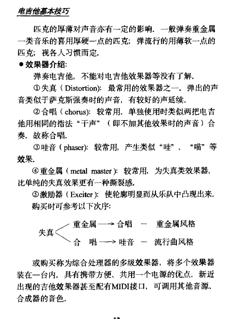 电吉他标记说明12