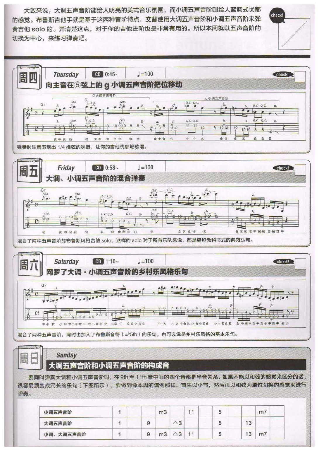 电吉他365日练习《大调、小调五声音阶的区别使用》第36周