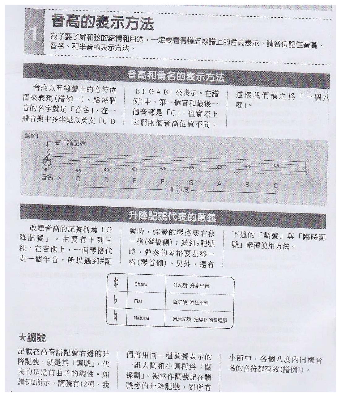 音高的表示方法