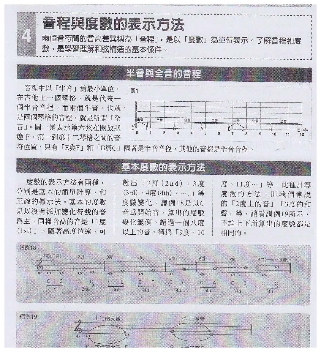 电吉他不可知的乐谱知识《音程与度数的表示方法》