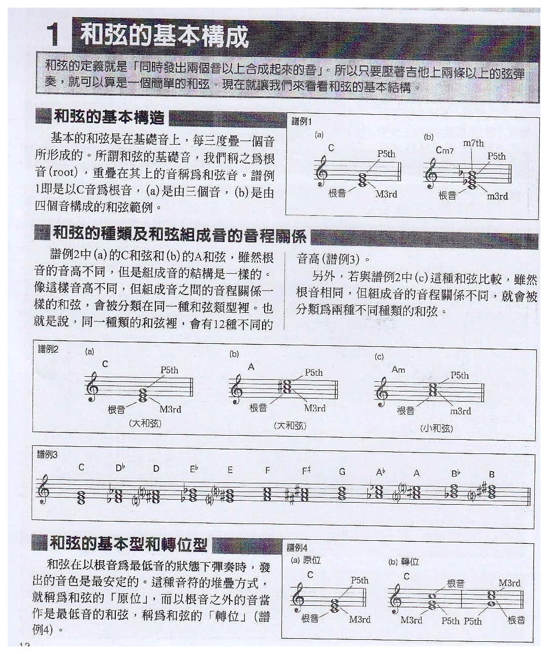 音符长度的表示方法