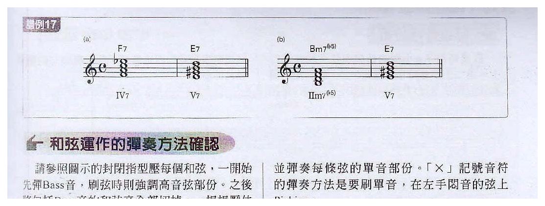 电吉他和弦教学《和弦与单音组合而成的小调蓝调进行》蓝调/摇滚乐