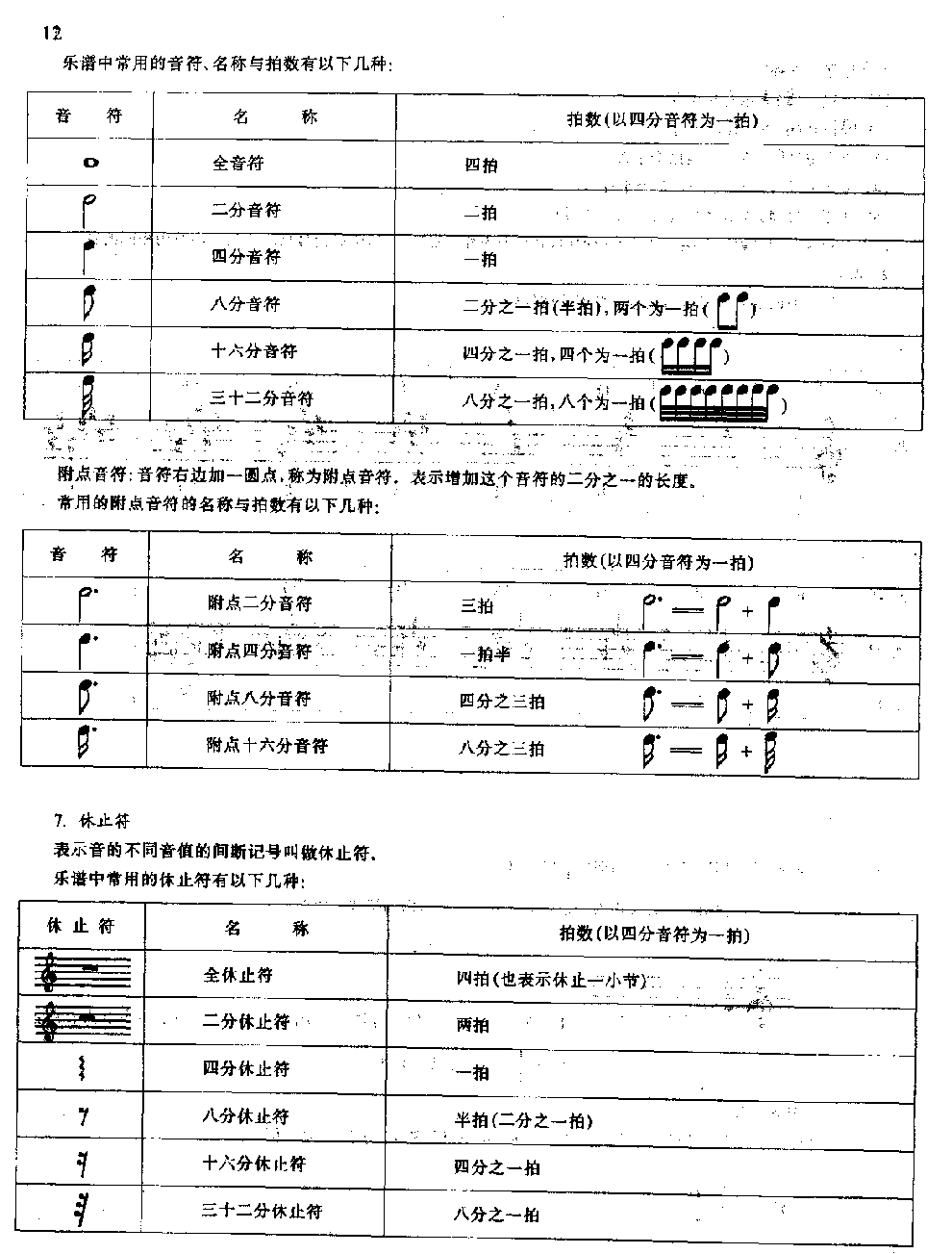 单簧管音乐基础知识