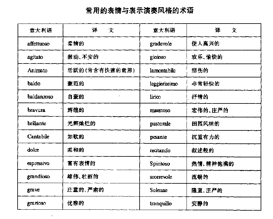 单簧管常用的表情与表示演奏风格的术语