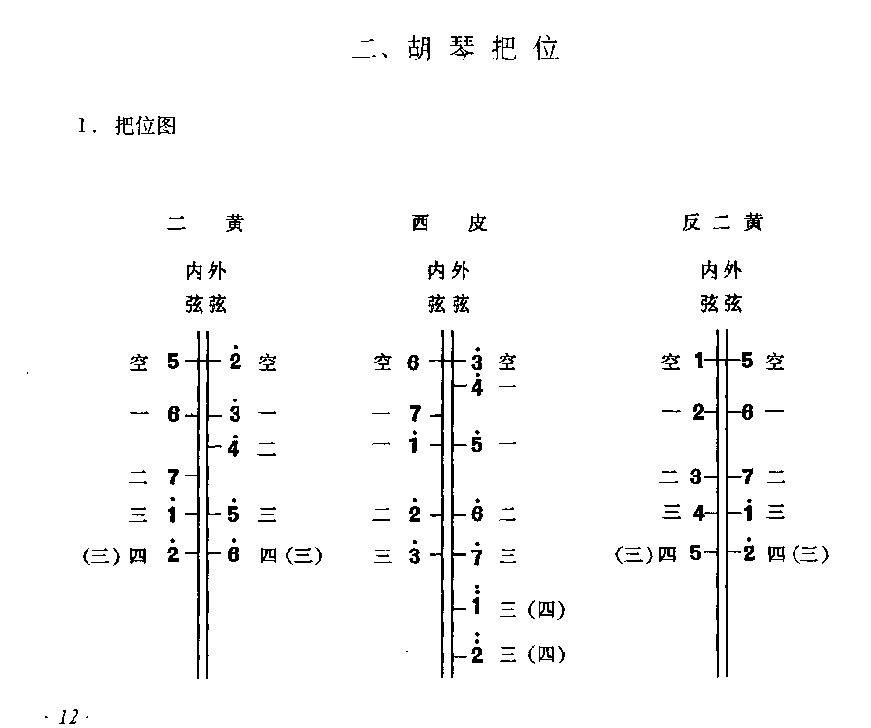 胡琴把位