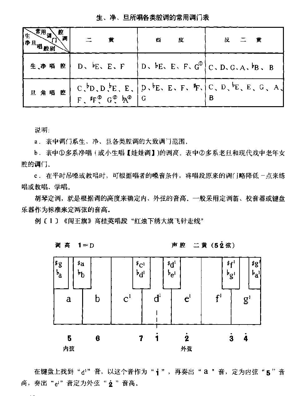 京胡演奏方法《京胡怎样定调和转调》