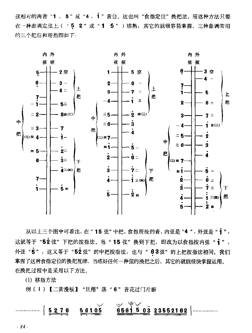 京胡换把方法