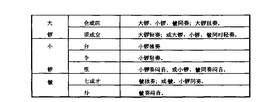 胡琴常用打击乐的代音字和奏法