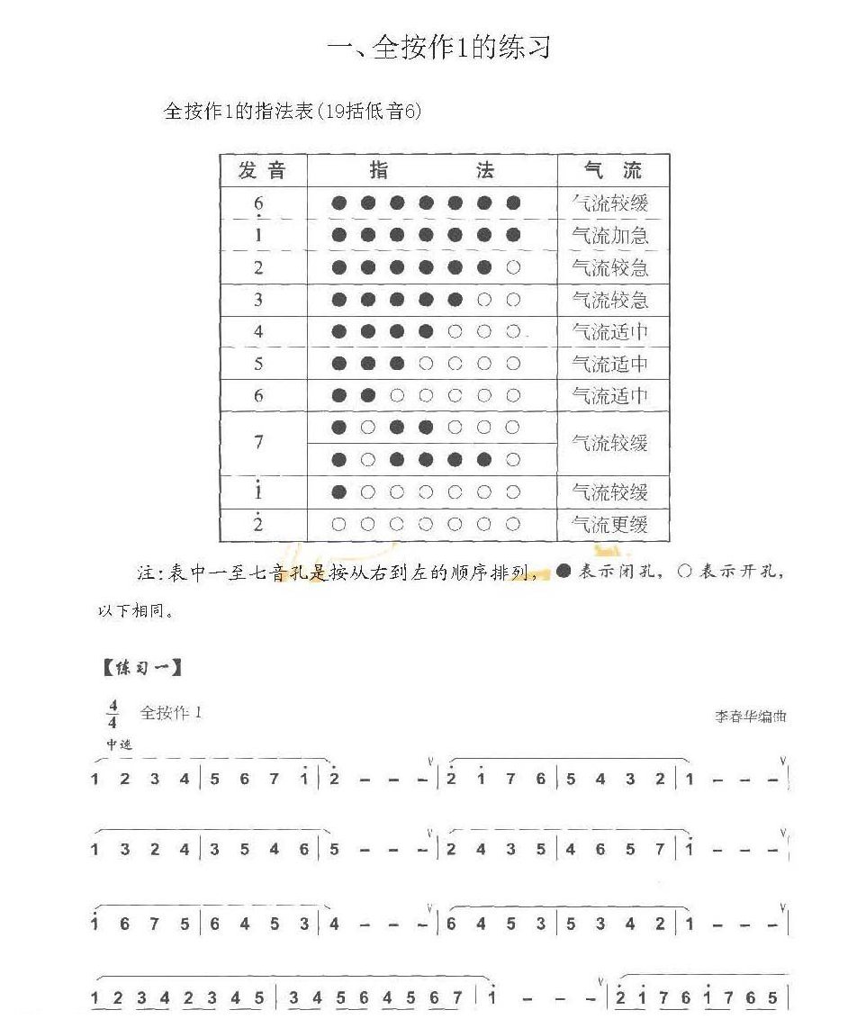 巴乌全按作1的练习曲及技巧