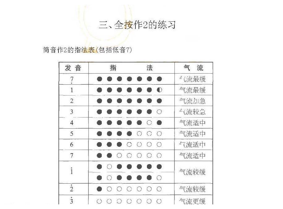 巴乌全按作2的练习曲及技巧