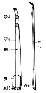 板胡的结构解读