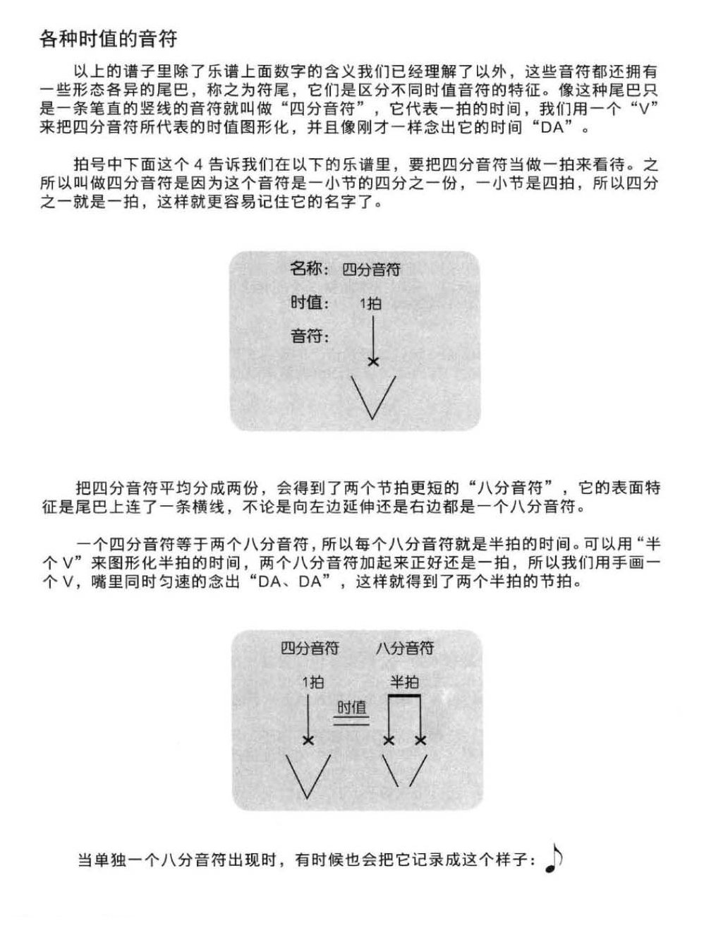 尤克里里乐谱怎么看?