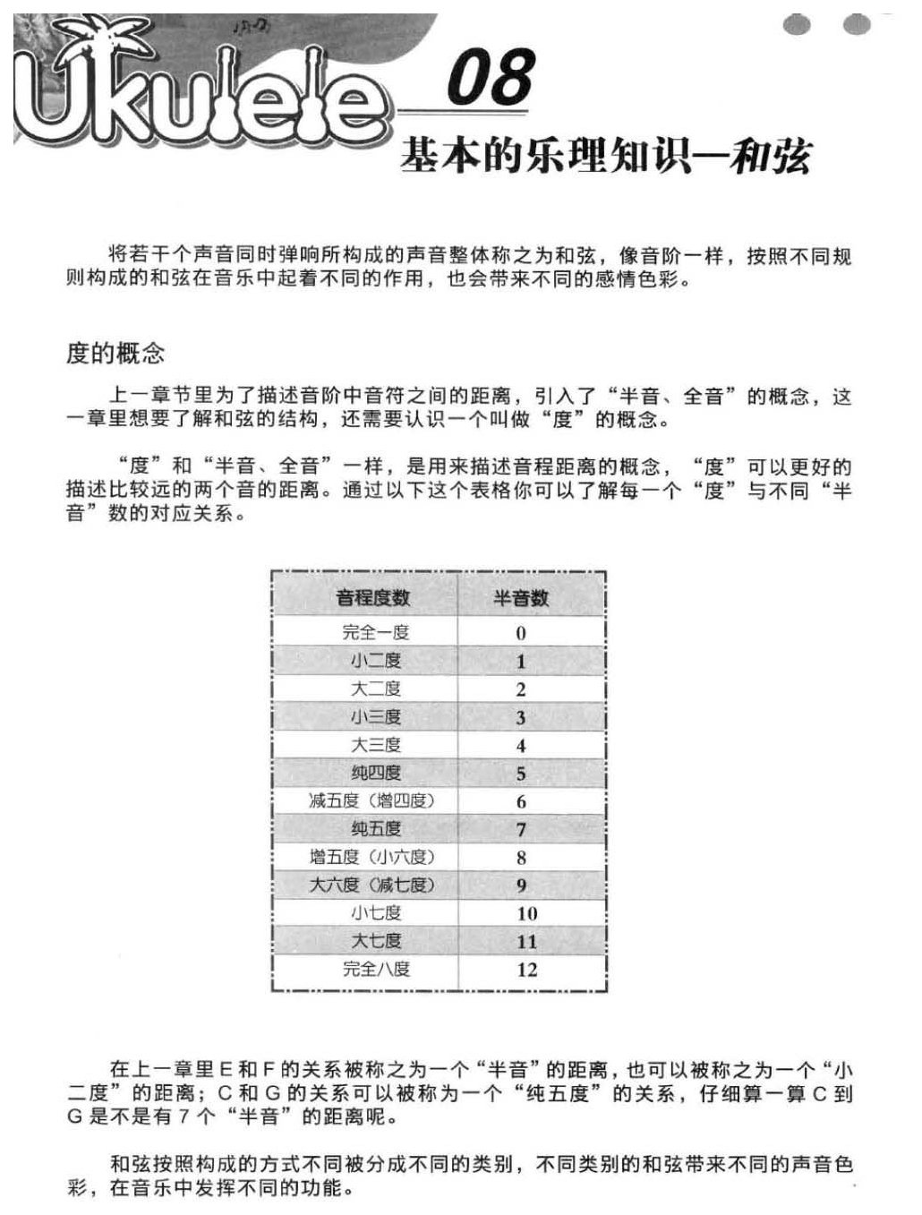尤克里里基础乐理知识《和弦》教学与练习乐曲
