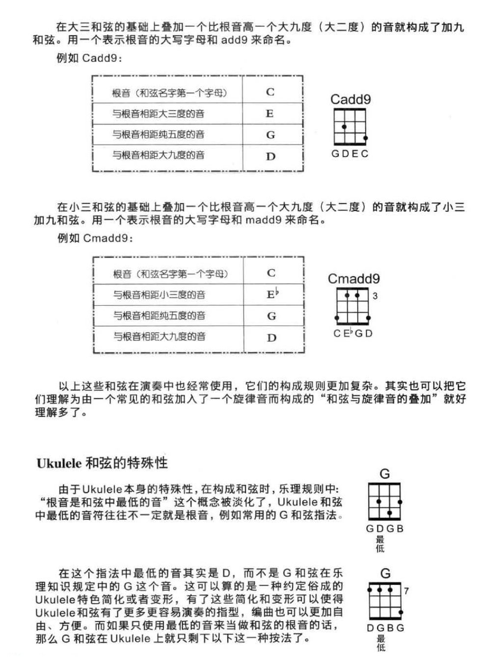 尤克里里基础乐理知识《和弦》教学与练习乐曲