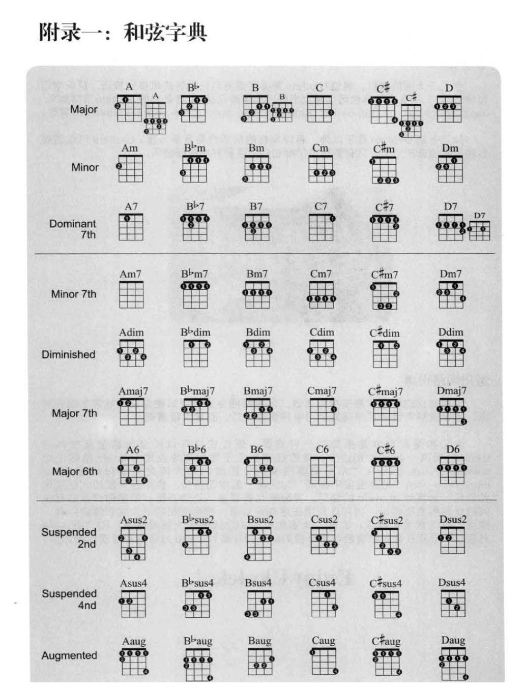 尤克里里和弦字典 Ukulele和弦图表