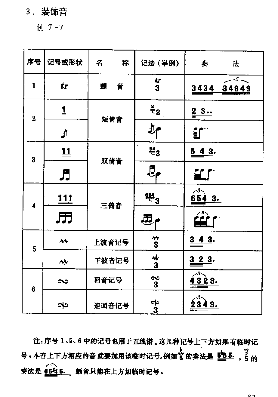 各种记号《装饰音》简谱知识