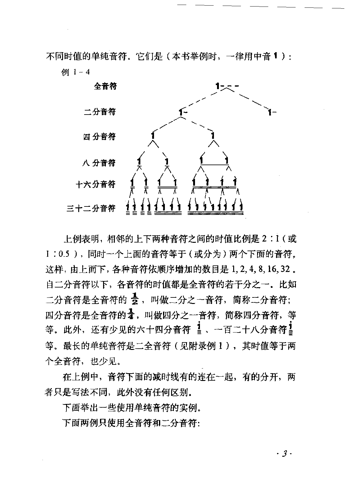 音符《乐音的长短》