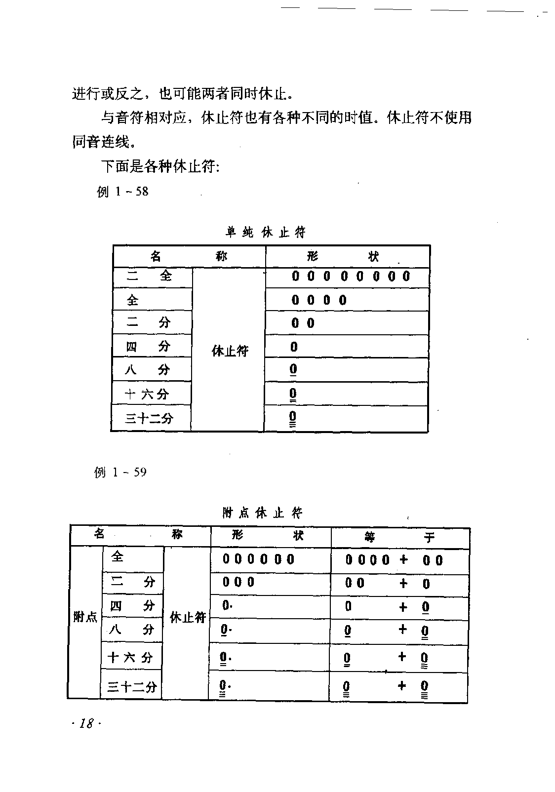 音符《休止符》