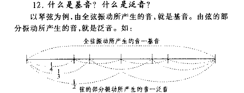 什么是基音?什么是泛音?