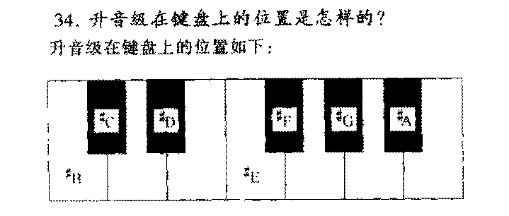 升音级在键盘上的位置是怎样的?