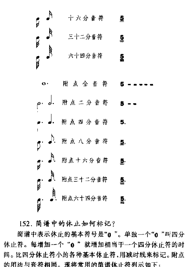 简谱与线谱有何不同？简谱与线谱区别常见问题大全