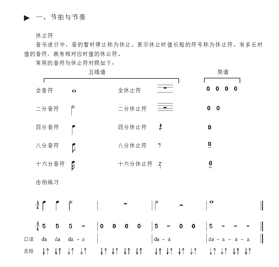 《节拍与节奏》休止符