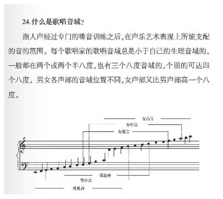 声乐基础知识《什么是歌唱音域？》