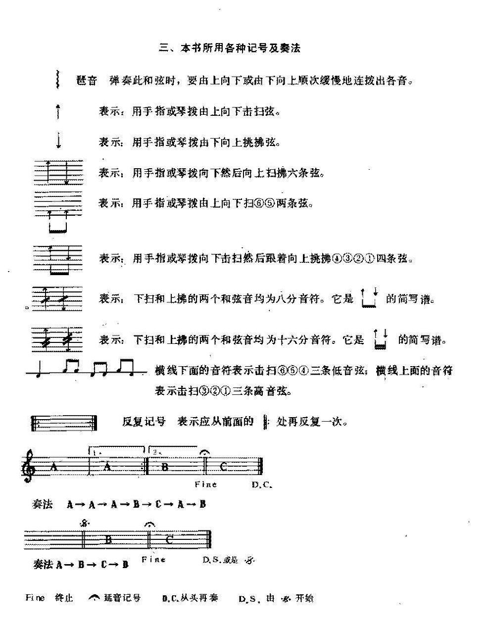 吉他各种记号及奏法