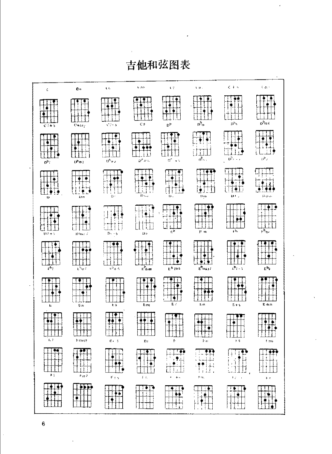 吉他和弦图表