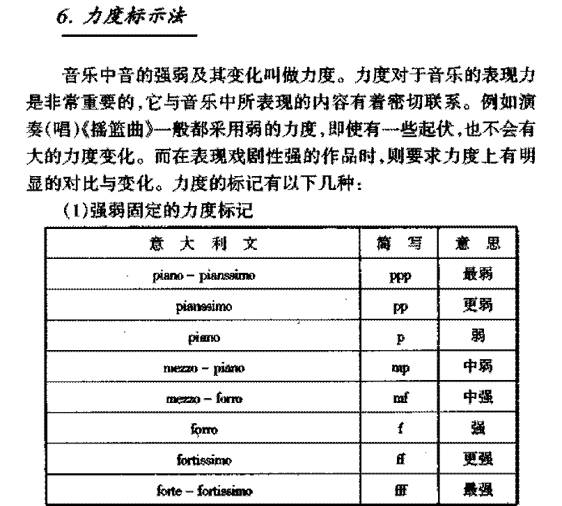力度标示法